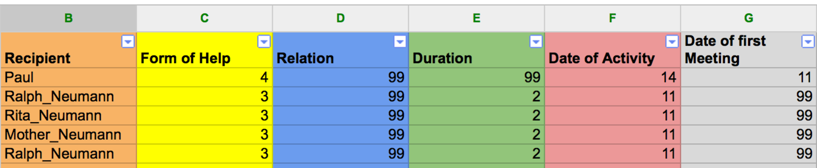 Figure 5: Sample attribute data ready to be exported for visualization or computation.