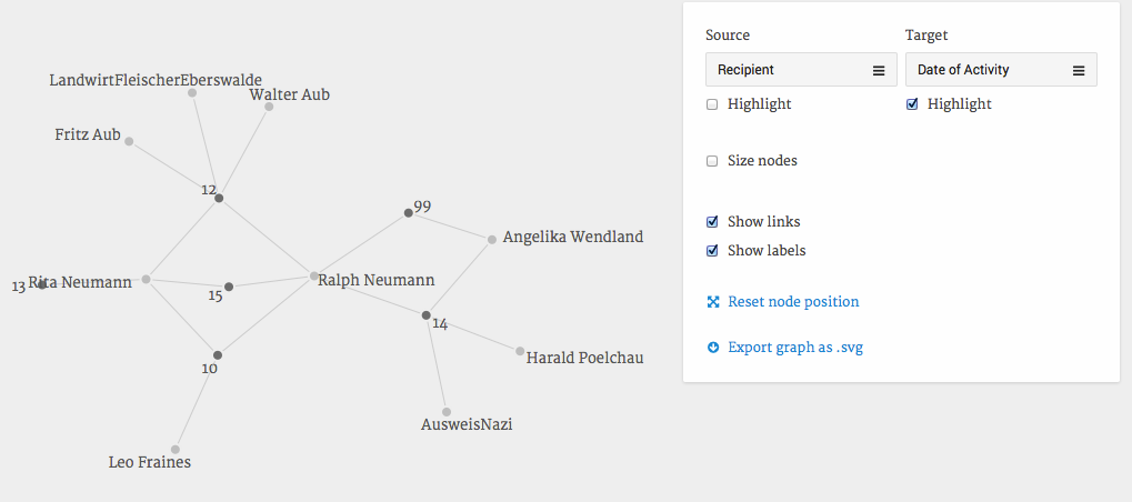 Figure 1: A network visualization in Palladio and what you will be able to create by the end of this tutorial.