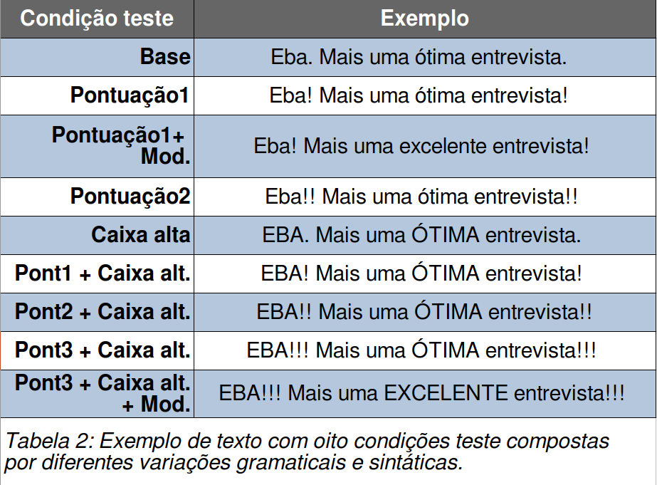 Vader captura pequenas gradações de entusiasmo. (Hutto e Gilbert, 2014). **Versão do tradutor**. Acesse a original [aqui](/en/lessons/sentiment-analysis)