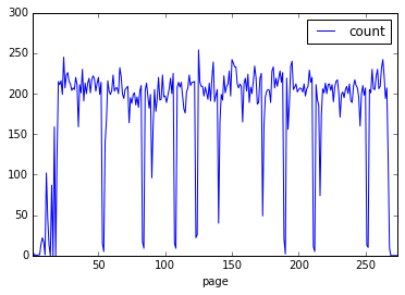 Output graph.