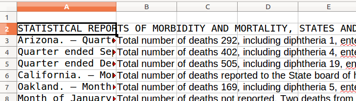 Figure 6: The newly tab-delimited version of the data shown in LibreOffice Calc