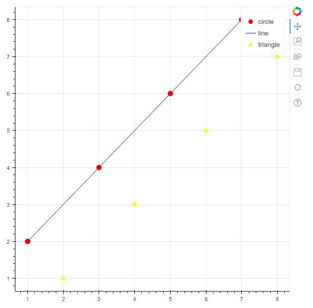 Plotting a Single Glyph